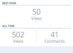Stats of my blog! 50 views in one day! Wow!